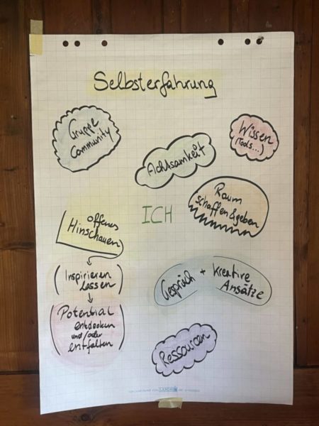 Was ist Selbsterfahrung?